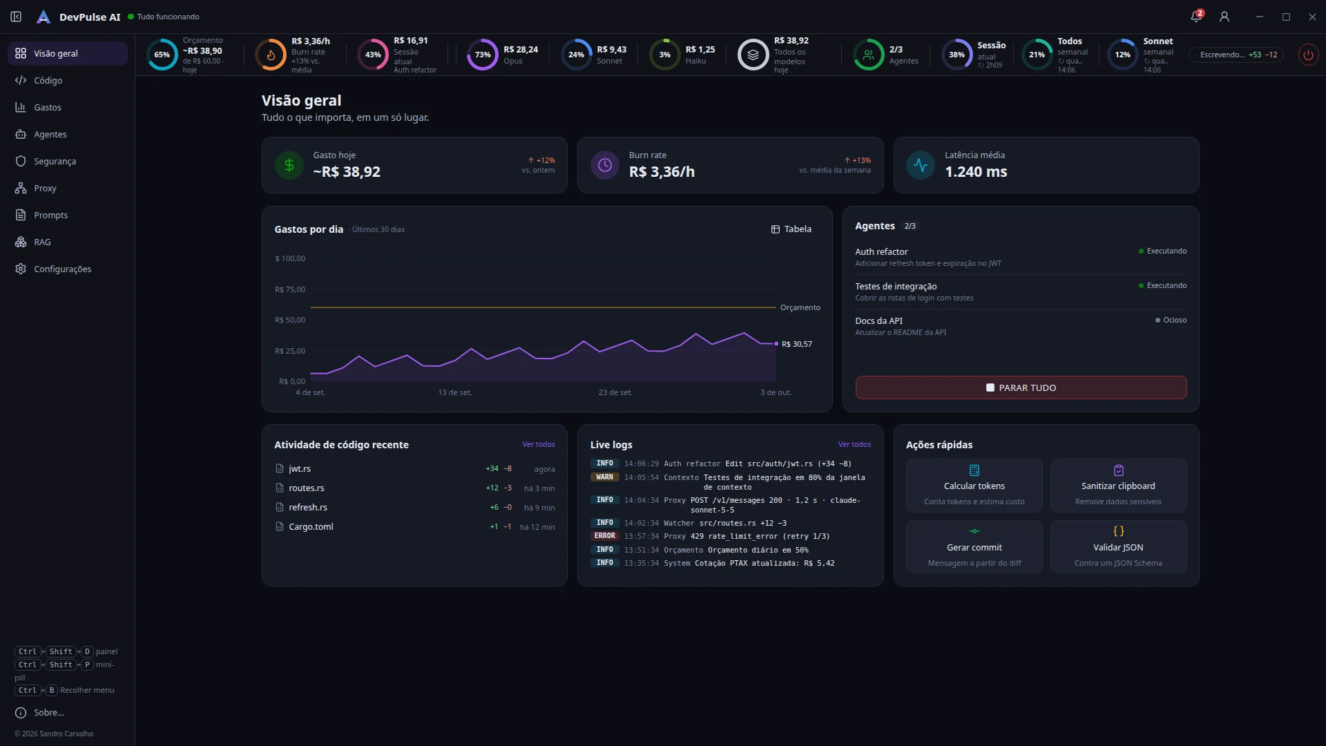 Painel do DevPulse AI com a visão geral de gastos, agentes e atividade de código